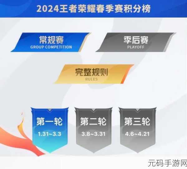 王者荣耀2021探索KPL春季赛,惊喜奖励大揭秘