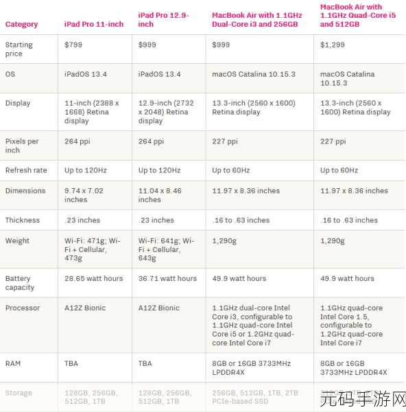 1819macbookairHDo:1. 1819款MacBook Air高清显示与性能全解析