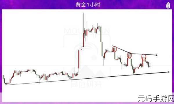 黄金网站app免费视频大全:1. "探索黄金市场的投资机会与风险
