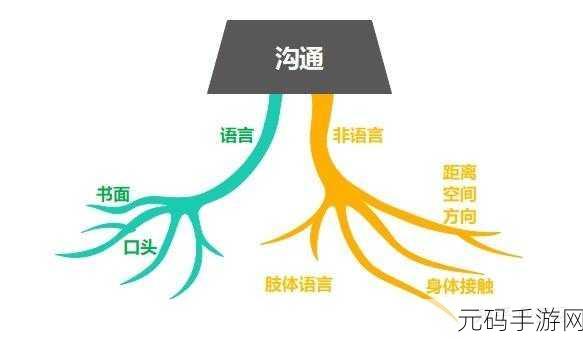 扣那里的手势图:1. 探索手势语言:沟通的新方式