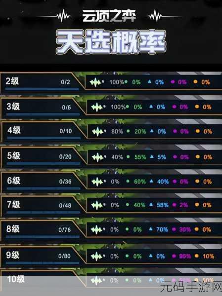 云顶之弈探秘，能否拥有两个 4 星棋子的深度解析