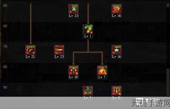 DNF110 级版本男弹药武器选择指南 2022 版
