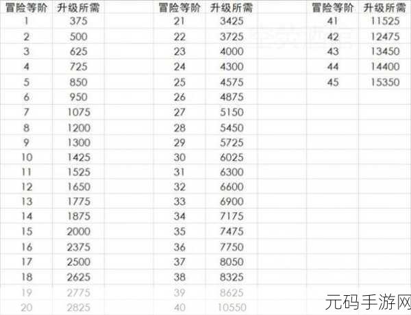 原神 1 至 35 级前中期发育秘籍大公开