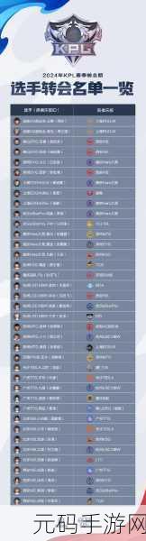 王者荣耀KPL2023年春季赛,季后赛战火重燃,赛程对战表震撼发布!