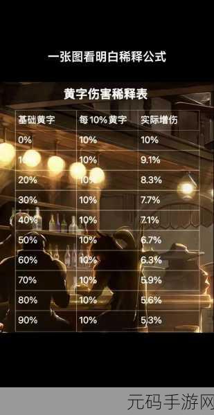 DNF属性强化伤害深度解析,你的伤害究竟如何计算?