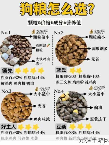 阴阳师刷狗粮秘籍,4 星狗粮速得与升星秘诀大公开