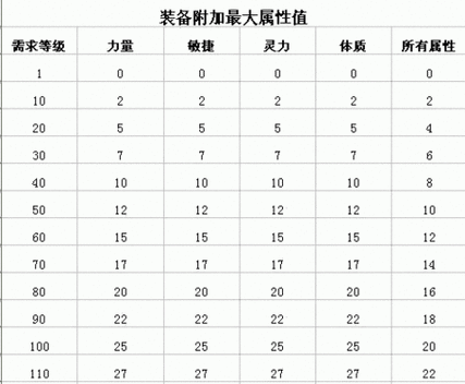 搜狗神仙道，揭秘武器生命值提升秘籍