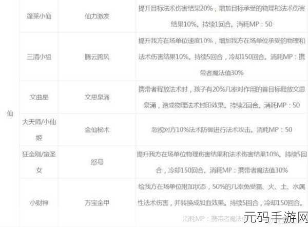 梦幻西游,旧版孩子与新版孩子,谁才是养育路上的绊脚石?