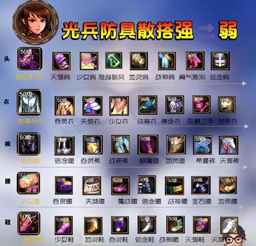 深度解析<地下城与勇士>手游中的兰总套