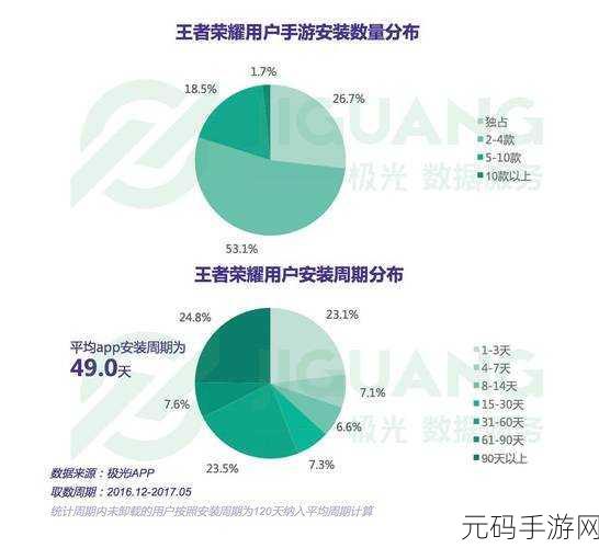 王者荣耀与球球大作战玩家数量大揭秘及深度分析