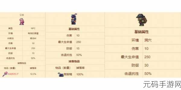 肉山后NPC入住条件:1. 《肉山后NPC入住条件详解与攻略