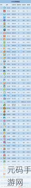 摩尔庄园，探寻红萝卜鱼的神秘栖息地