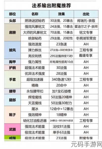 WLK 战士专精：以下是一些与WLK战士专精相关的新标题建议，字数均不少于10个字：