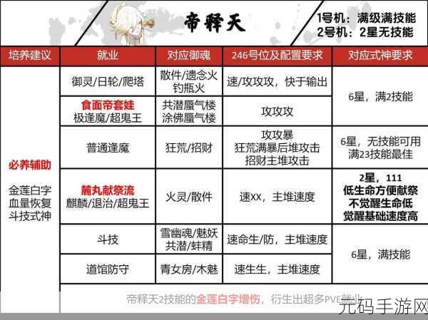 阴阳师御魂整理新系统上线,高效玩法攻略助你称霸阴阳界