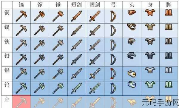泰拉瑞亚探险新篇章,揭秘血腥套装制作秘籍