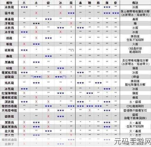 深度解析怪物猎人世界冰原内存需求之谜