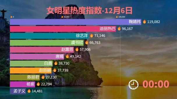 明星玩家助力，<一起来捉妖>热度飙升