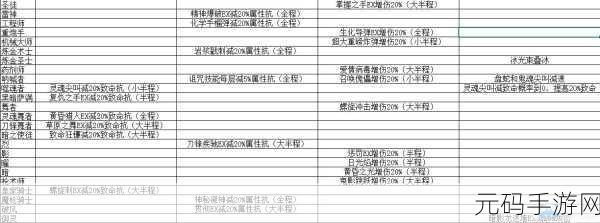 龙之谷全职业EX伤害大比拼,谁将登顶伤害王者宝座?