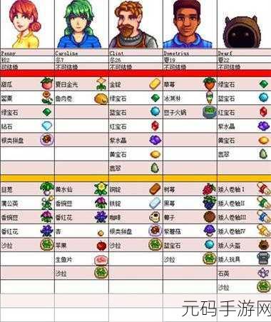 星露谷物语中艾米丽的喜好大揭秘