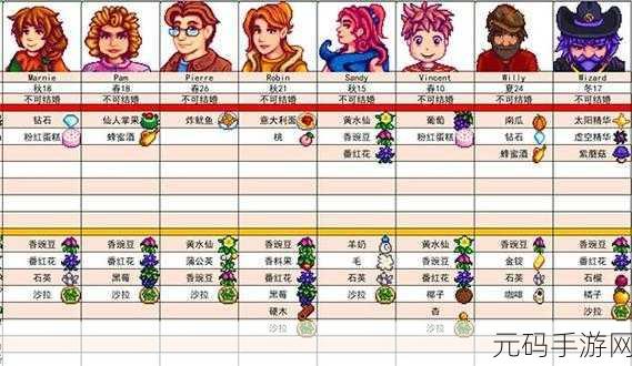 星露谷物语中艾米丽的喜好大揭秘