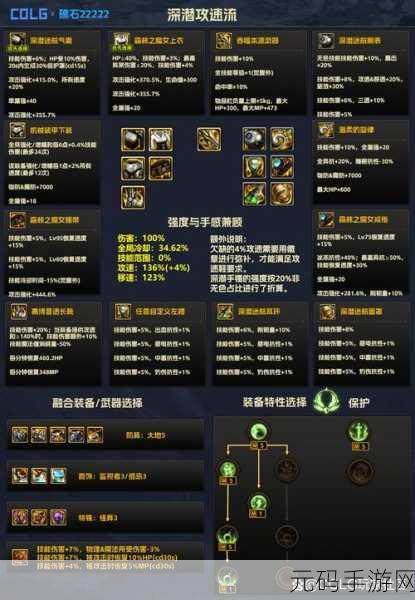 DNF勇士必看，斗气装备进化攻略，解锁战力飞跃的终极秘籍