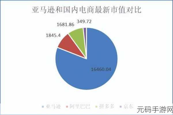 2023年AMAZON欧洲站市场趋势分析：1. ＂2023年欧洲站热销商品趋势与市场机遇分析
