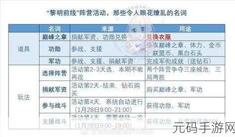 奇迹暖暖第七章挑战升级,少女级第二关S通关秘籍揭晓