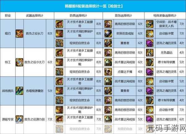DNF史诗装备探秘,掉落分布全解析