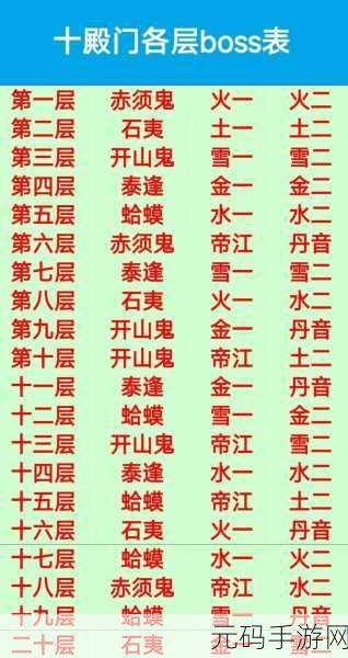 永劫无间征神之路挑战全攻略，解锁英雄潜能，征服传奇关卡