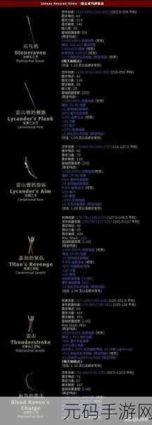 暗黑破坏神2重制版,电矛亚马逊配装全攻略