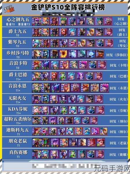 金铲铲之战,揭秘四龙九五阵容的极致玩法