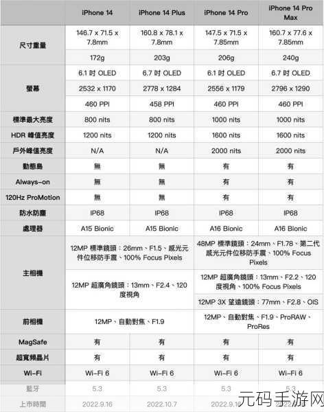 iphone14欧美日韩版本区别：iPhone 14全球各版本差异分析：欧美与亚洲的不同之处
