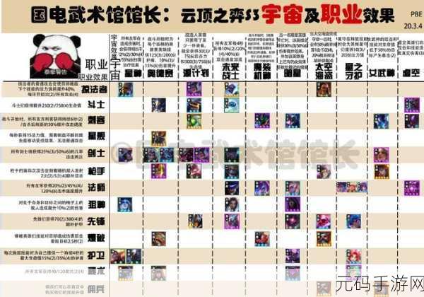 云顶之弈S3赛季深度攻略,静止法衣合成与实战应用全揭秘