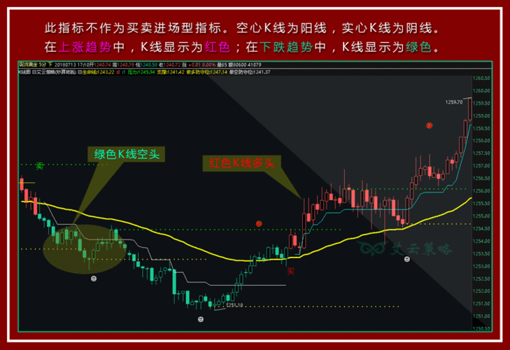 黄金网站APP在线看：1. 黄金市场动态分析：掌握投资趋势与机会