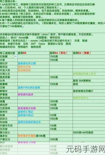 最强蜗牛灰烬大作战最新奖励全揭秘