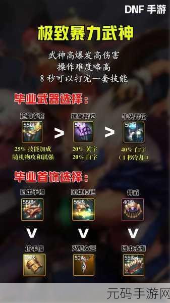 DNF 念皇 95 版本毕业装备终极指南