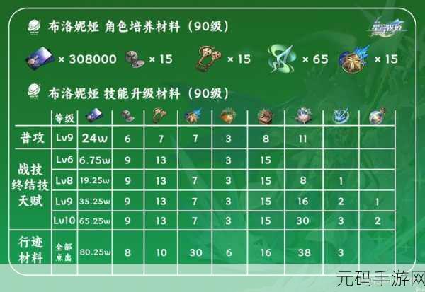 2023 崩坏星穹铁道测试资格获取全攻略
