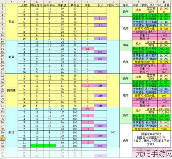 梦幻西游手游,坐骑成年与幼年的深度剖析及成长秘籍