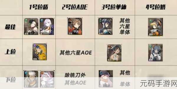 新月同行六星角色搭配及抽取策略全解析