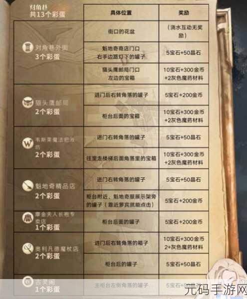 哈利波特魔法觉醒，妙趣庆典彩蛋大揭秘，探索魔法世界的惊喜角落
