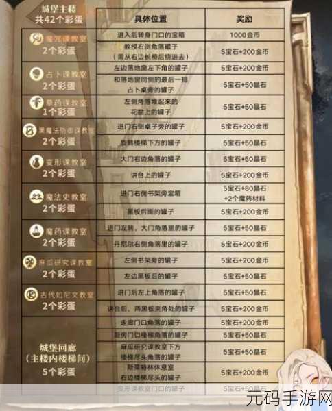 哈利波特魔法觉醒，妙趣庆典彩蛋大揭秘，探索魔法世界的惊喜角落