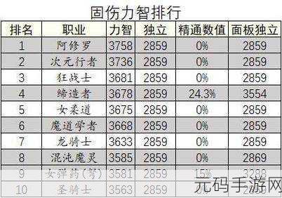 新苍穹之剑,揭秘仙医职业的独特魅力与属性详解