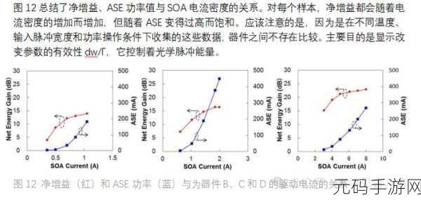 SOA光放大器：1. SOA光放大器在高速通信中的应用与前景