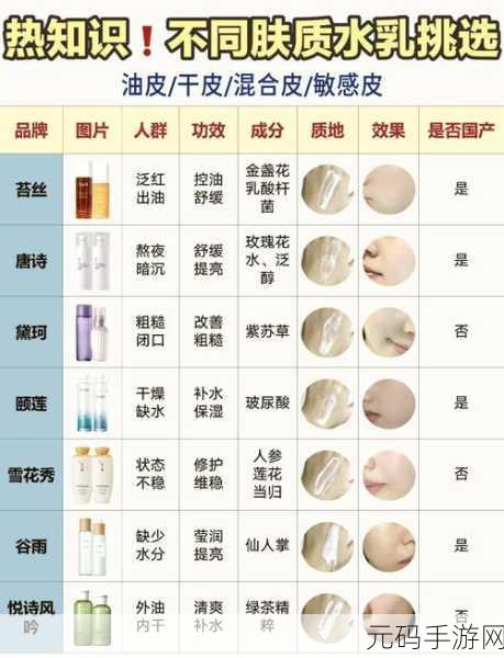 1区2区3区4区精华液:1. 不同肤质的精华液选择指南:解析一至四区的最佳搭配