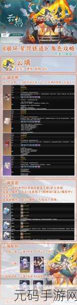 崩坏星穹铁道,开拓者火系养成全攻略,光锥遗器搭配秘籍揭晓