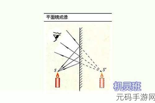 看镜子里我们的结合的地方科学：1. 镜中映像：探讨自我意识与现实的交融