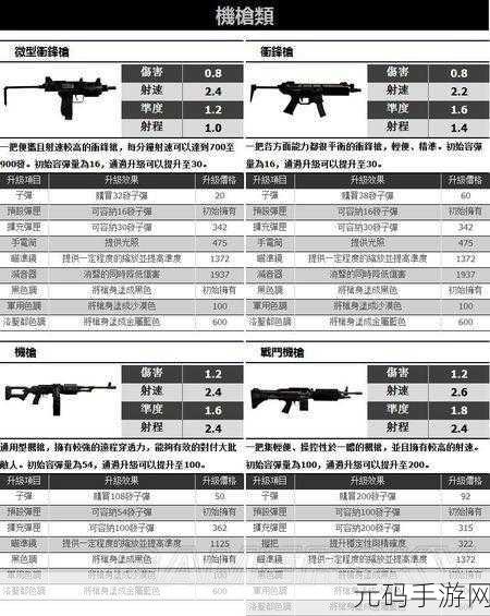GTA5武器大盘点，解锁玩家战斗力的秘密钥匙