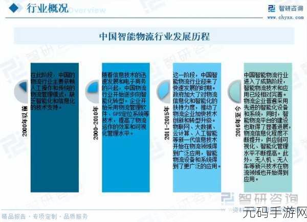 ZOOMSERVO兽mt7:1. ZOOMSERVO兽MT7:打造智能化的未来物流解决方案