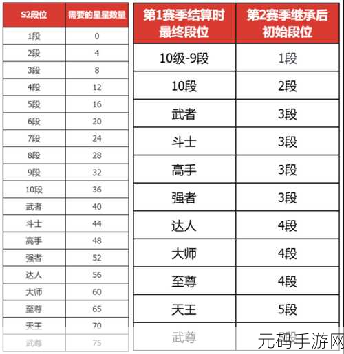 DNF 手游，泰拉获取秘籍大公开