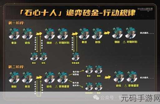 星穹铁道速度机制深度剖析,洞察游戏胜负关键属性